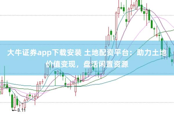 大牛证券app下载安装 土地配资平台：助力土地价值变现，盘活闲置资源