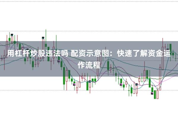 用杠杆炒股违法吗 配资示意图：快速了解资金运作流程