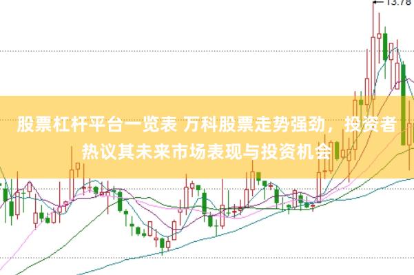 股票杠杆平台一览表 万科股票走势强劲，投资者热议其未来市场表现与投资机会